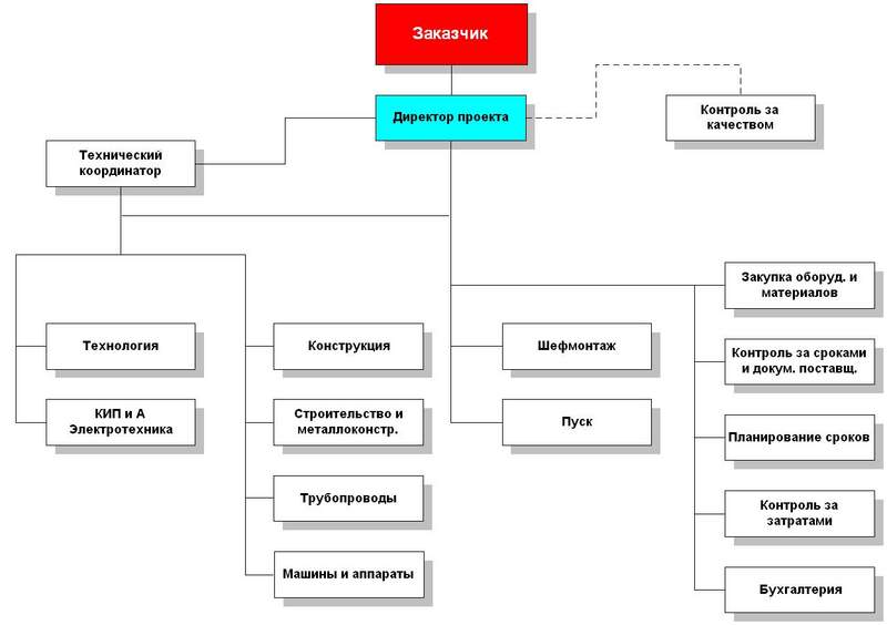 Структуры в c поиск